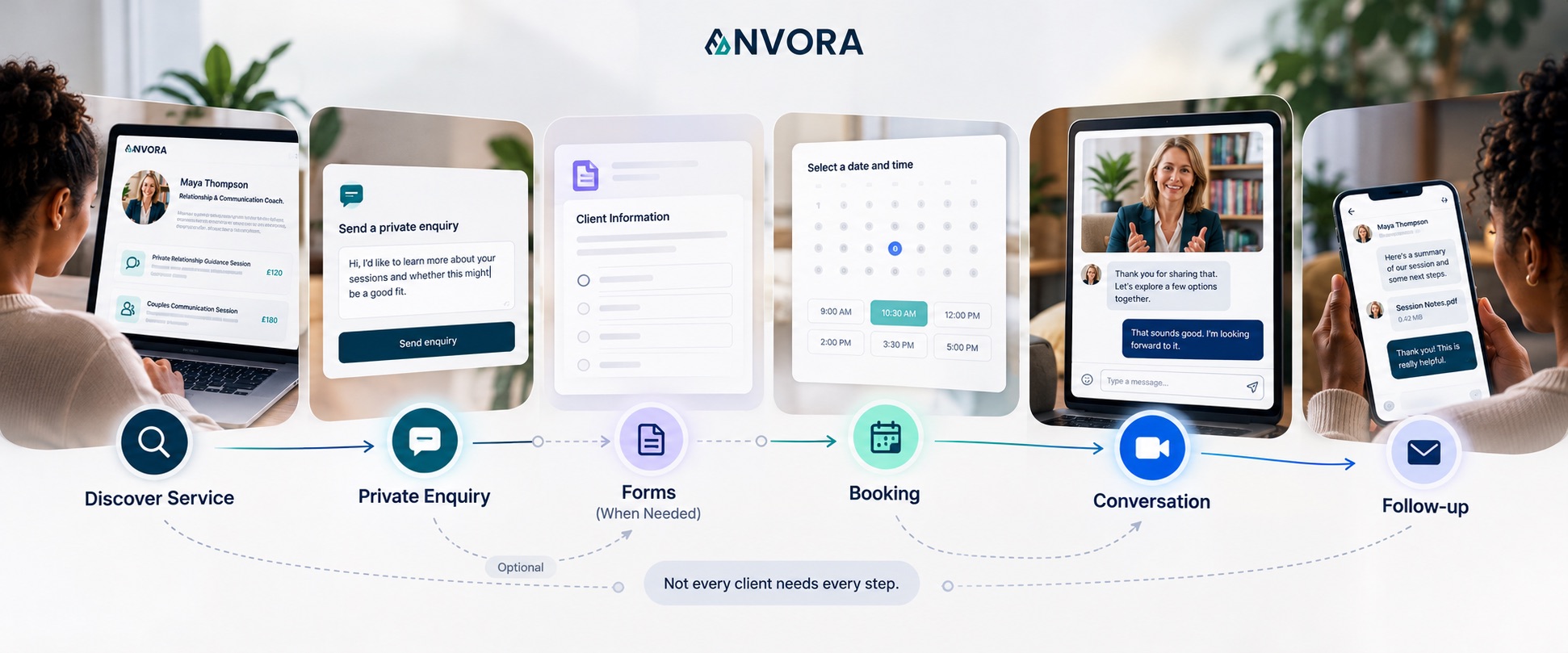 Anvora client journey from private enquiry to booking and ongoing conversation